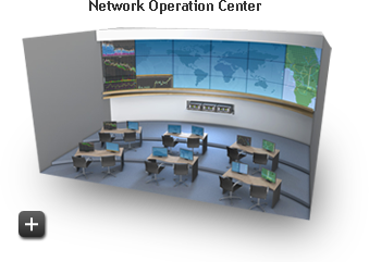 Network Operation