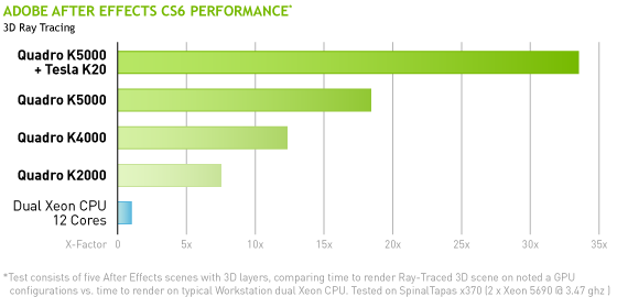 Adobe After Effects CS6 Performance Adobe After Effects CS6 Performance