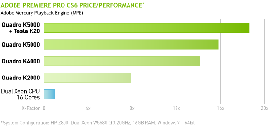 Adobe Premiere Pro CS6 Price/Performance Adobe Premiere Pro CS6 Price/Performance