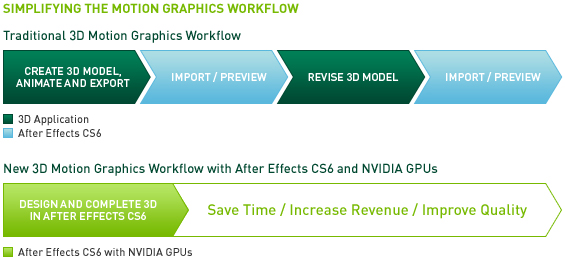 Simplifying Motion Graphics Simplifying Motion Graphics