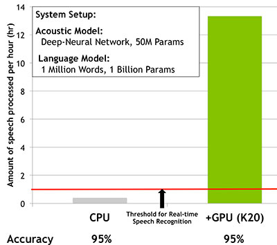 Illustration showing the Hybrid CPU-GPU architecture used in HYDRA