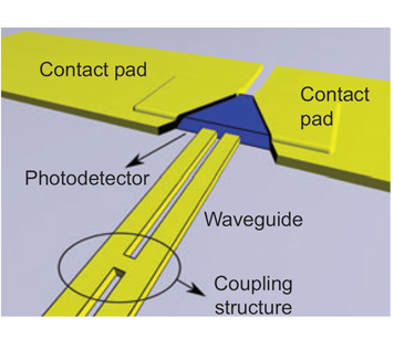 plasmonic-integrated-photodetector