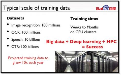 Typical scale of training data