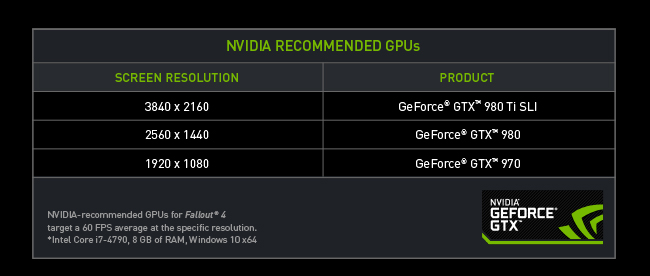 Gaming PCs Built For Fallout 4