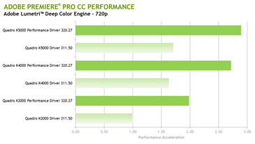 Adobe Premiere Pro CC Performance: Lumetri Deep Color Engine