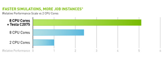 Engineering analysis and DESIGN