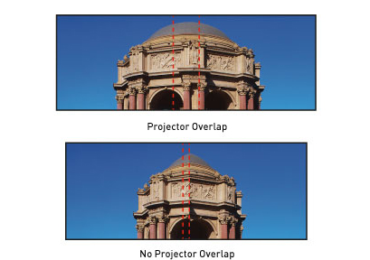 Projector Overlap