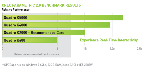 Creo Parametric 2.0 Shaded Performance Creo Parametric 2.0 Shaded Performance