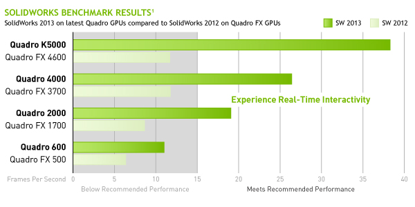 SolidWorks Benchmark