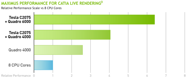 CATIA BENCHMARK RESULTS