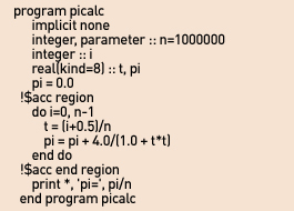 PI Code PI Code