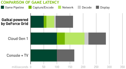 game-latency-chart-gr.jpg