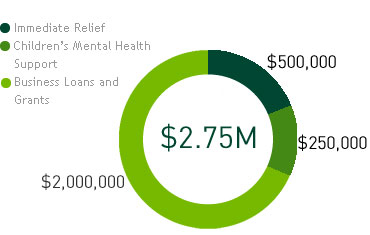 Operation kizuna Graph