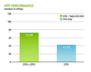 NPP Performance