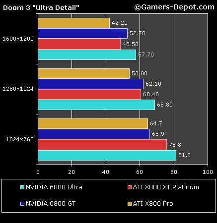 gamersdepot_d3chart.jpg