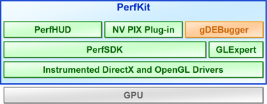 NVPerfKit Block diagram