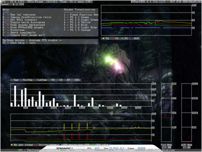 Performance Dashboard
