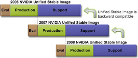 NVIDIA Unified Stable Image Generations