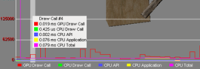 PerfHUD 6 Draw Call Graph