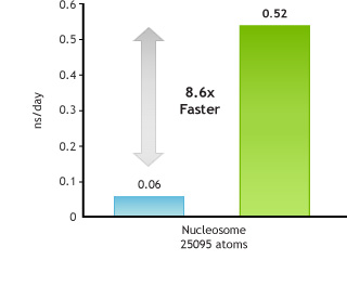 Molecular Dynamics Ion Placement VMD