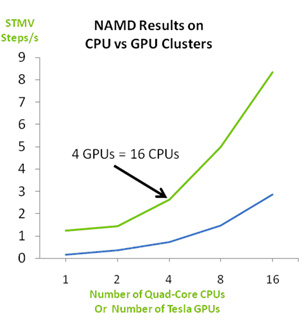 Molecular Dynamics Lennard Jones