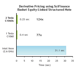 Computational Finance Derivative