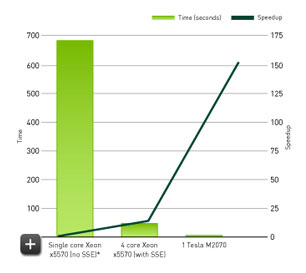 Tesla Finance Murex M2070