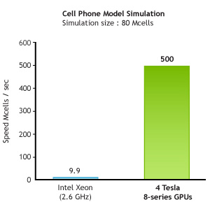 eletromag_tesla_graphs
