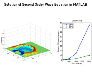 Speedup Computations