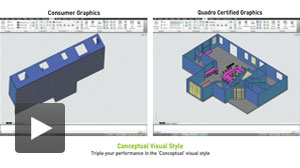 Conceptual Visual Style