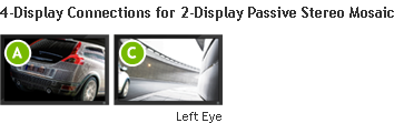 4-Display Coneections for 2-Display Stereo Mosaic