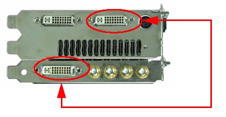 Connexions SDI - NVIDIA Quadro FX 4500/5500 SDI