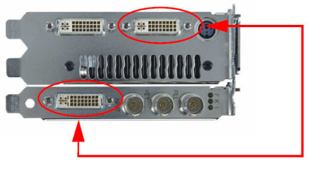 Connexions SDI - Autres cartes NVIDIA Quadro FX SDI