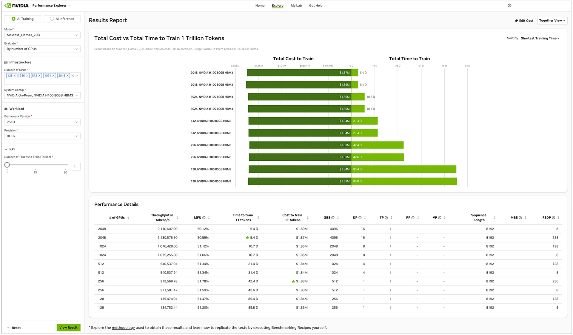 Optimize AI Workload Performance | NVIDIA Performance Benchmarking