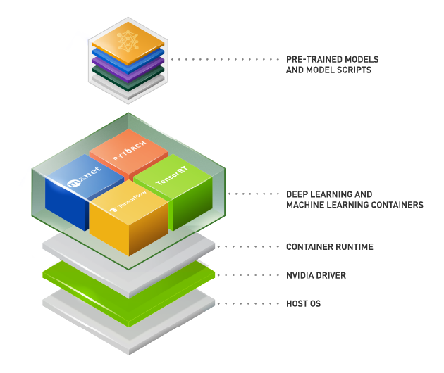 Benchmarking GPUs for Machine Learning — ML4AU