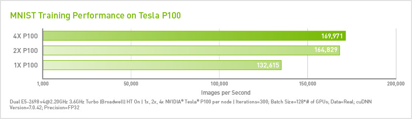 xNet Deep Learning Framework and GPU Acceleration | NVIDIA Data Center