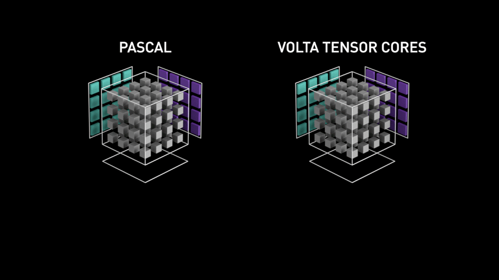 NVIDIA V100 GPU Powered by Volta Tensor Cores