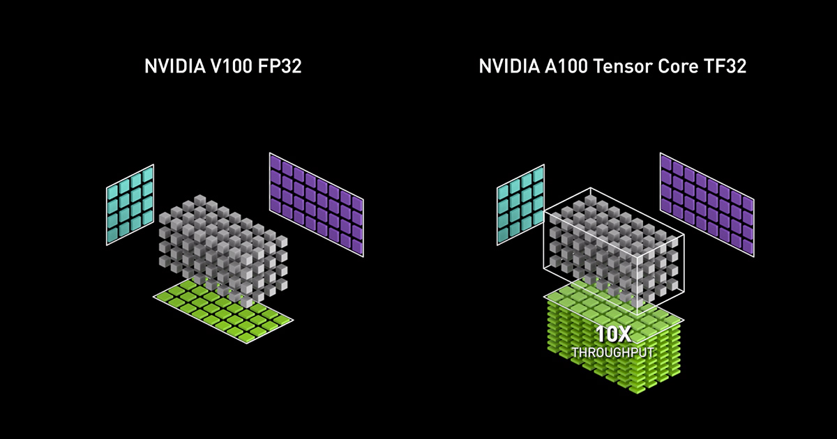 Tensor Cores: for HPC & AI |