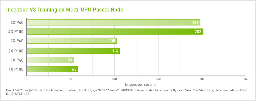 TensorFlow Framework & GPU Acceleration | Center