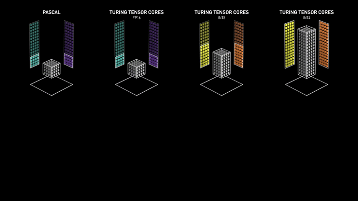 NVIDIA T4 Powered by Turing Tensor Cores