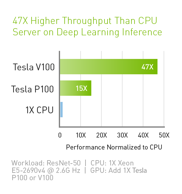 Cpu Gpu Pairing Chart