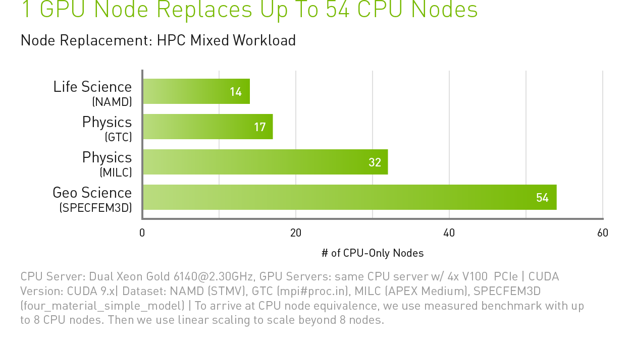 Cpu Gpu Pairing Chart