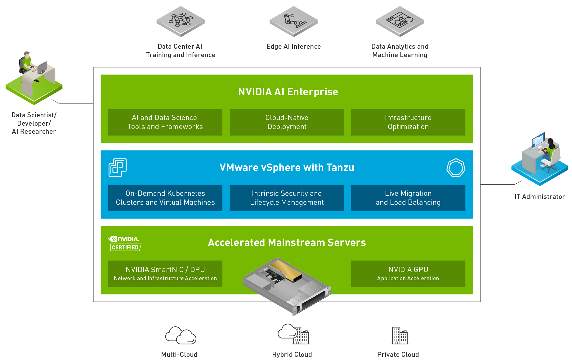 Project Monterey, Capitola, and NVIDIA announcements… What does this mean?