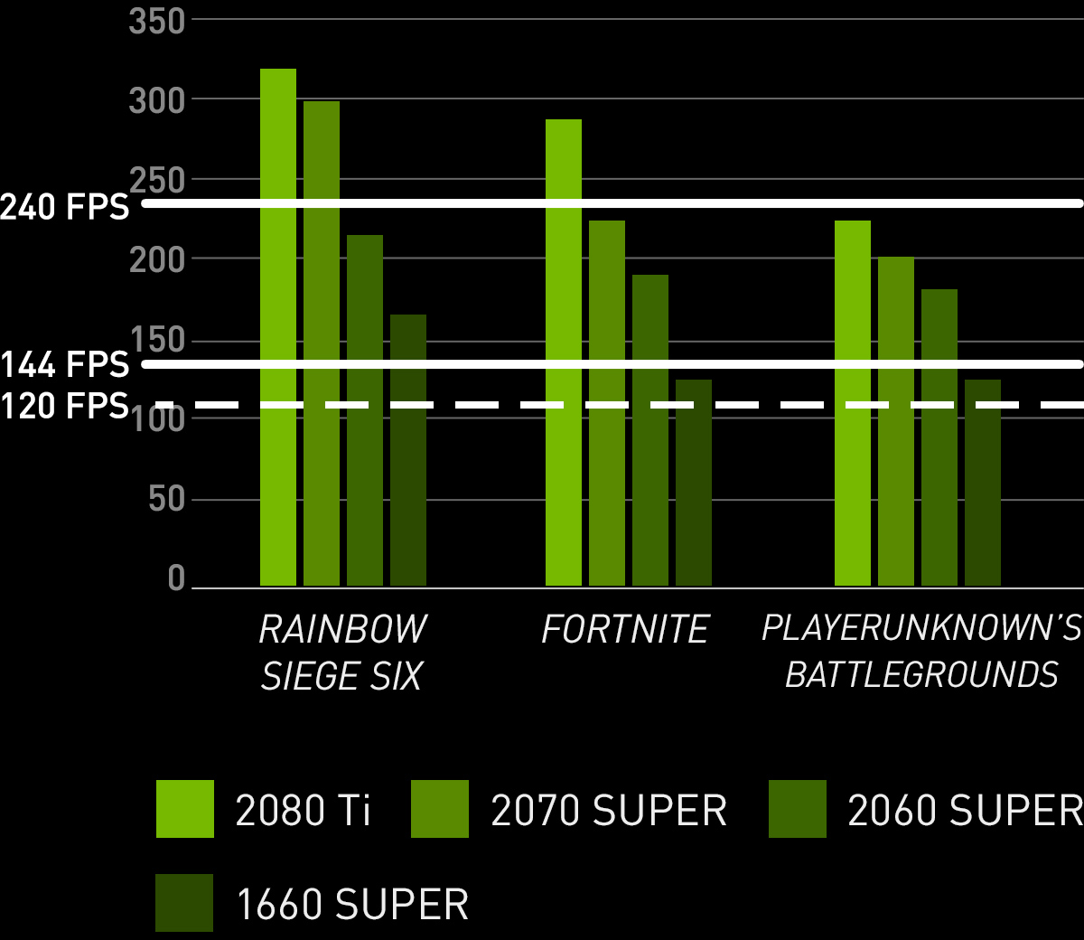 Video Card Performance Chart