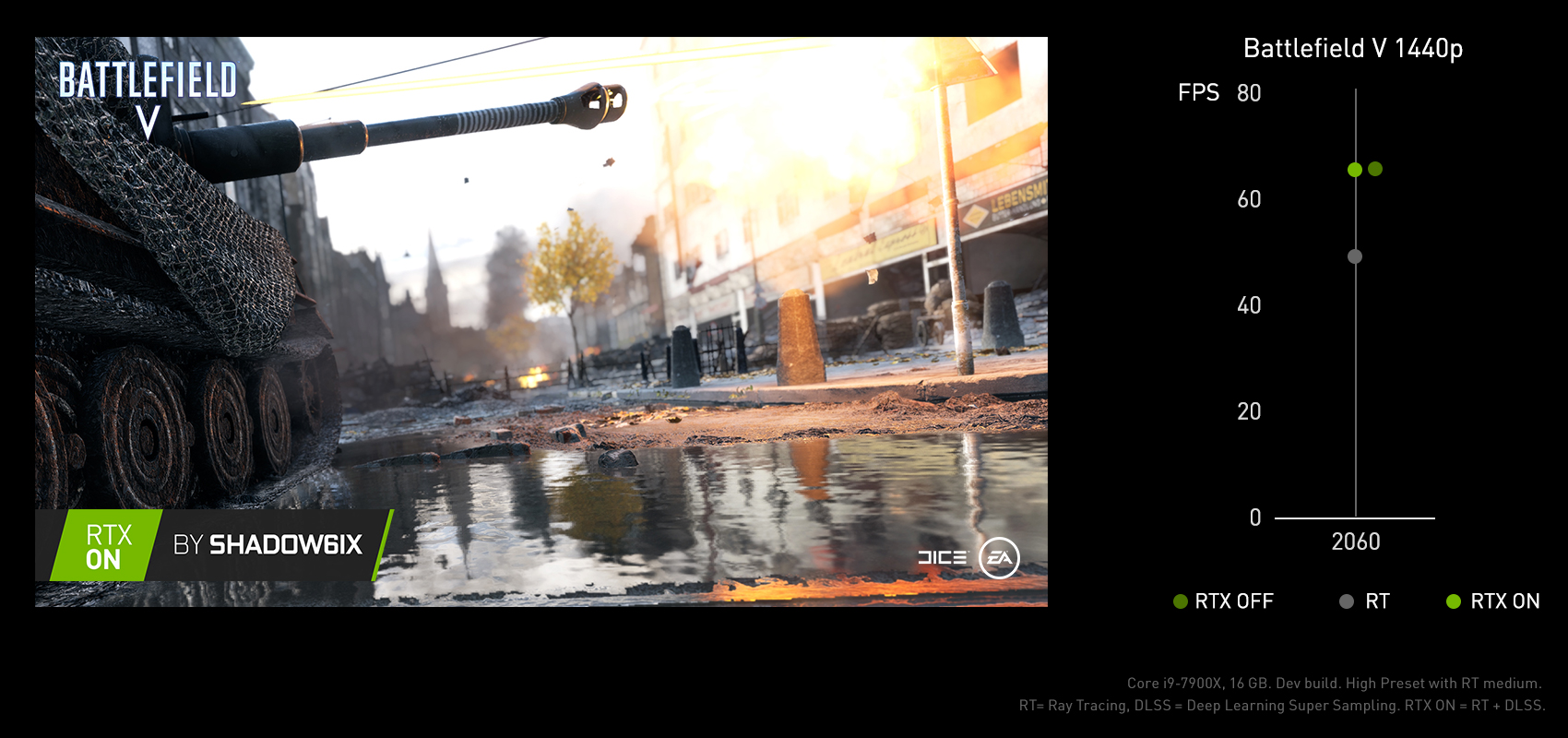 Snazzy Pidgin Tilføj til GeForce RTX Battlefield V | NVIDIA