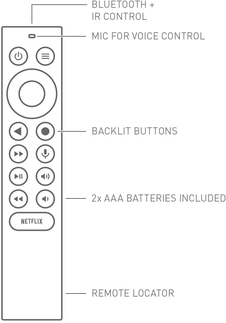 SHIELD TV Streaming Media Players