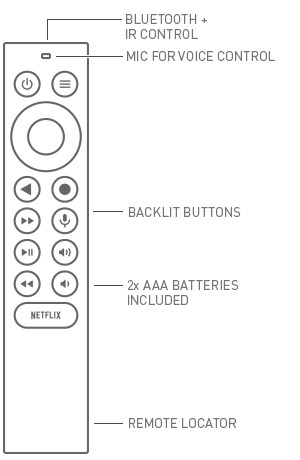 Remote