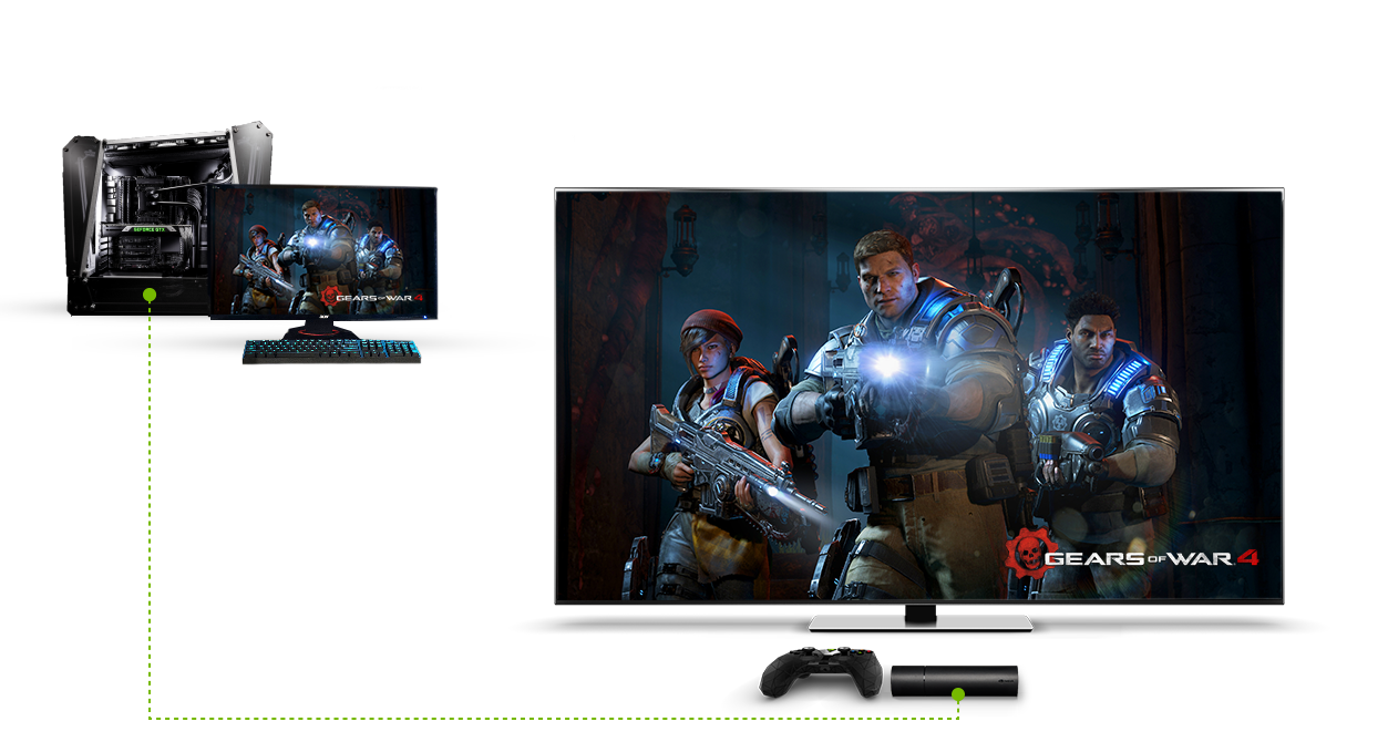 Gamestream Technology Nvidia