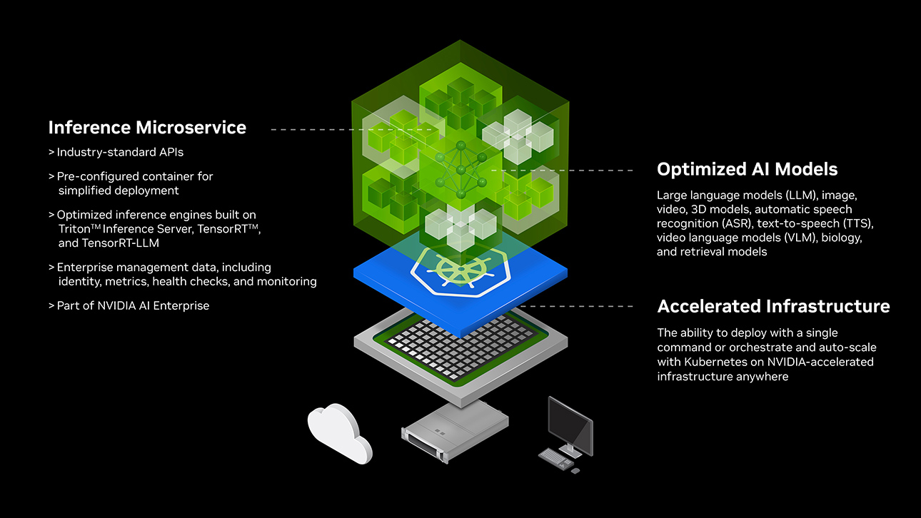 Accelerate Your AI Deployment With NVIDIA NIM