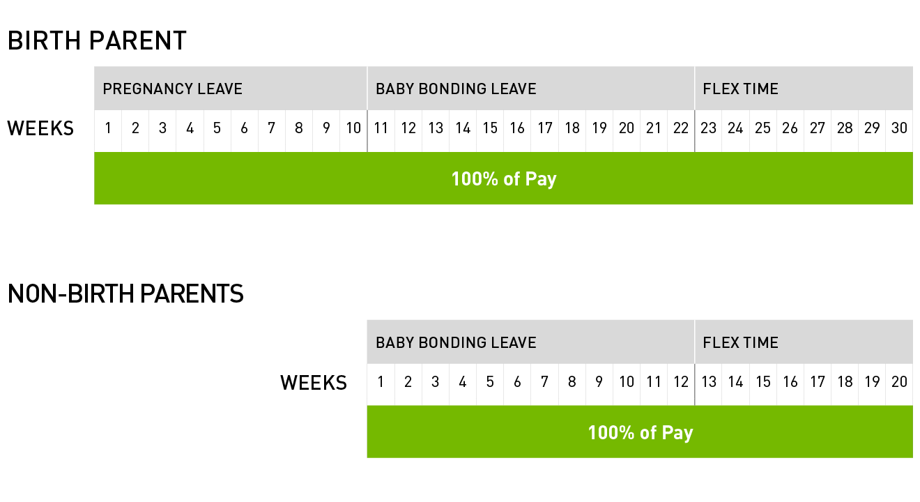 new baby leave chart